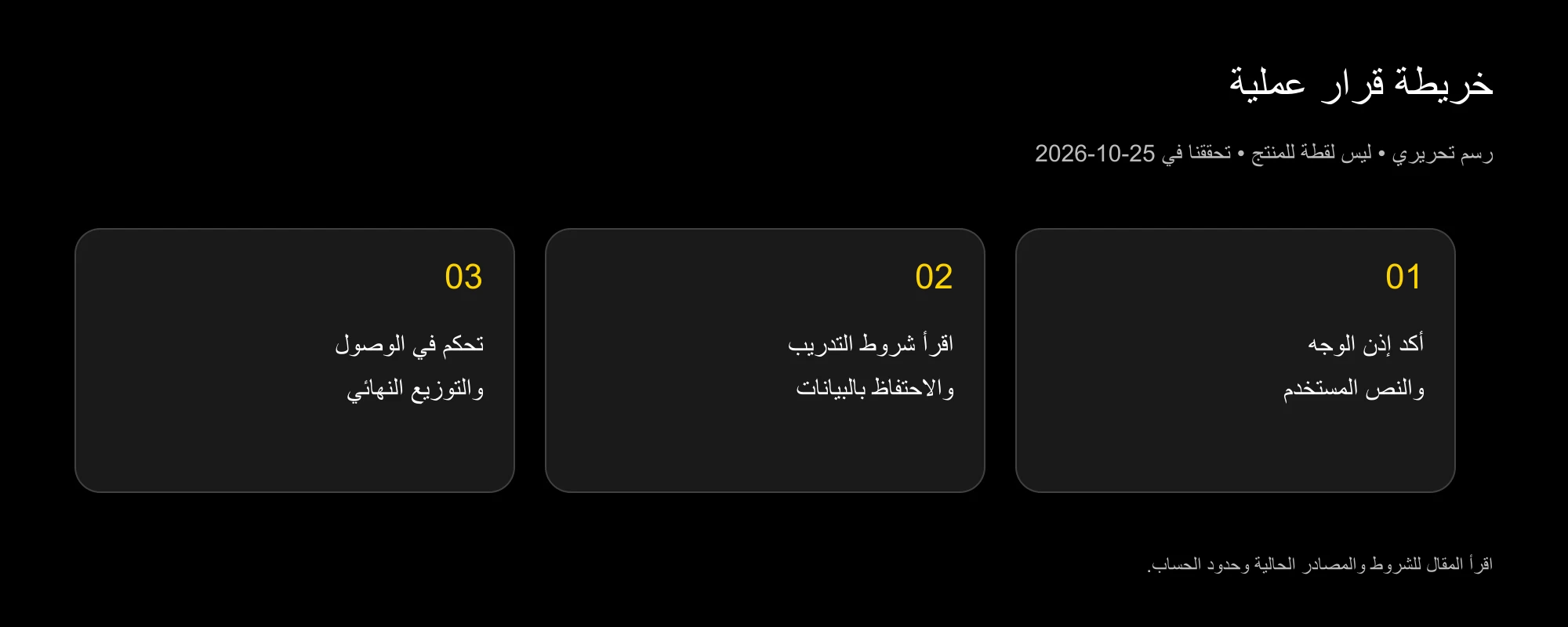 خريطة ما قبل الرفع: الإذن ومعاملة البيانات والتحكم بالتسليم
