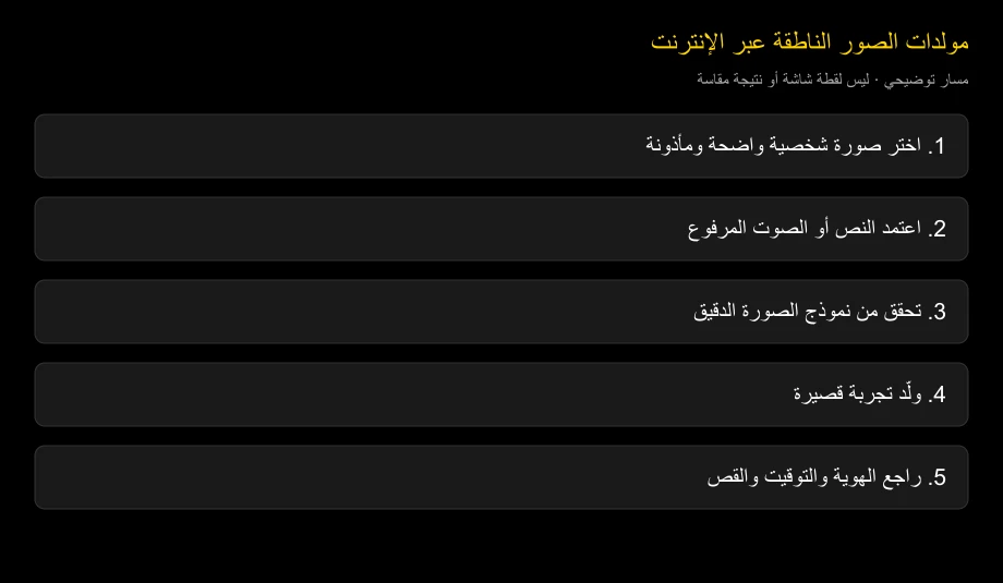 مسار توضيحي من صورة مأذون بها إلى فيديو ناطق تمت مراجعته؛ لا يعرض واجهة منتج أو نتيجة مقاسة