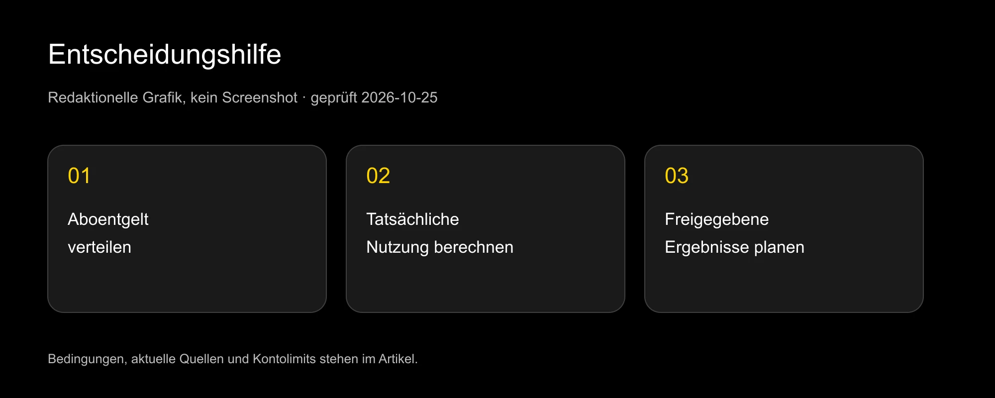 Kostenübersicht: Aboentgelt, tatsächliche Generierung und freigegebene Lieferung