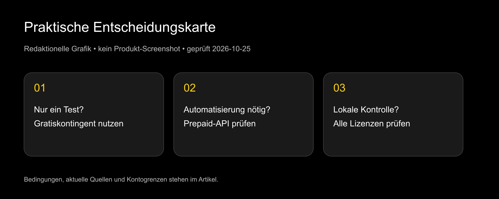 Entscheidungskarte für Gratistest, Prepaid-API und lokales Modell