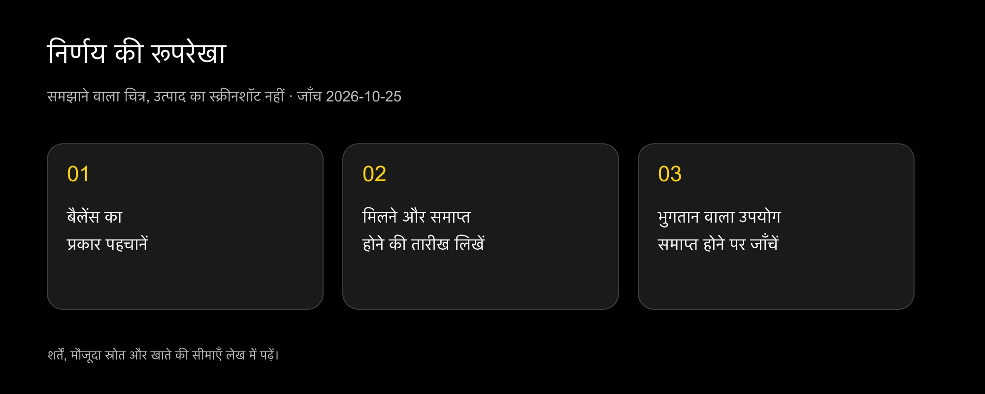 क्रेडिट मिलने की तारीख, अवधि और सदस्यता समाप्त होने की जाँच का रोलओवर चित्र