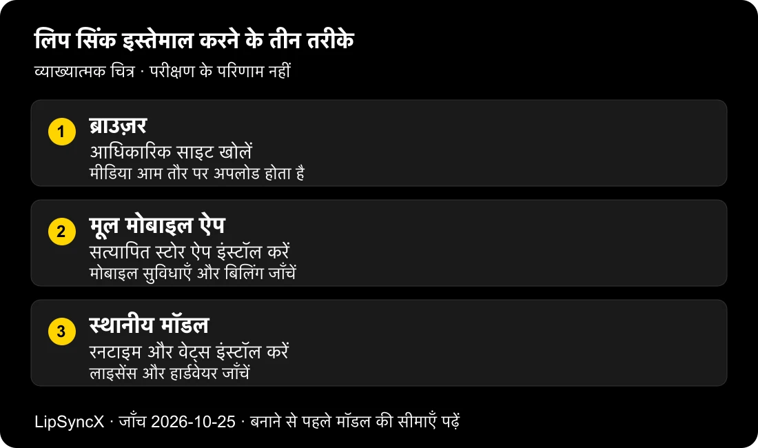 ब्राउज़र, वैकल्पिक मूल मोबाइल ऐप और स्थानीय मॉडल की व्याख्यात्मक तुलना