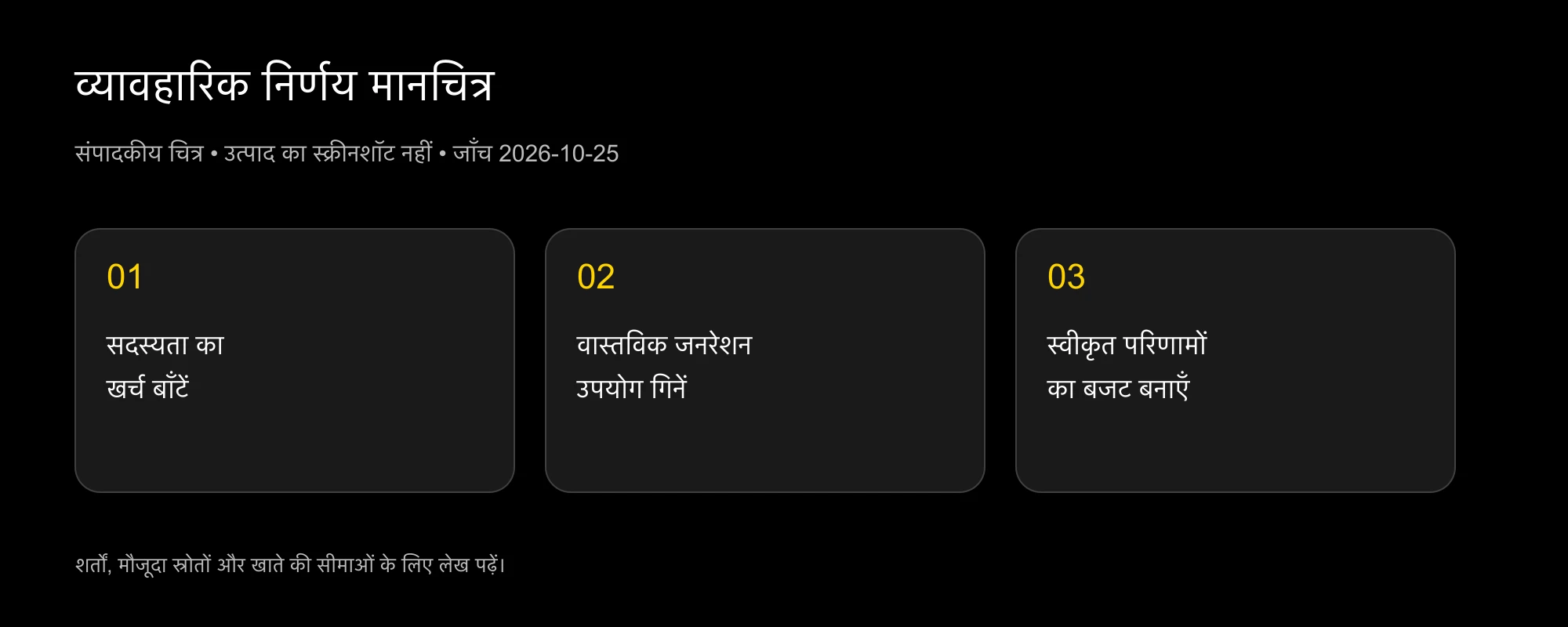 लागत मानचित्र: सदस्यता, वास्तविक जनरेशन और स्वीकृत परिणाम