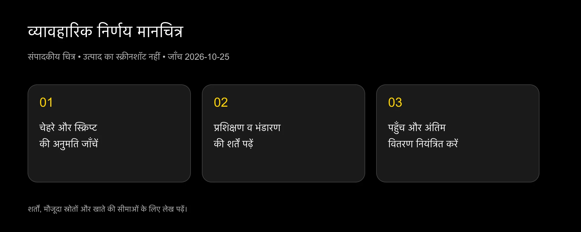 अपलोड से पहले मानचित्र: अनुमति, डेटा व्यवहार और नियंत्रित डिलीवरी