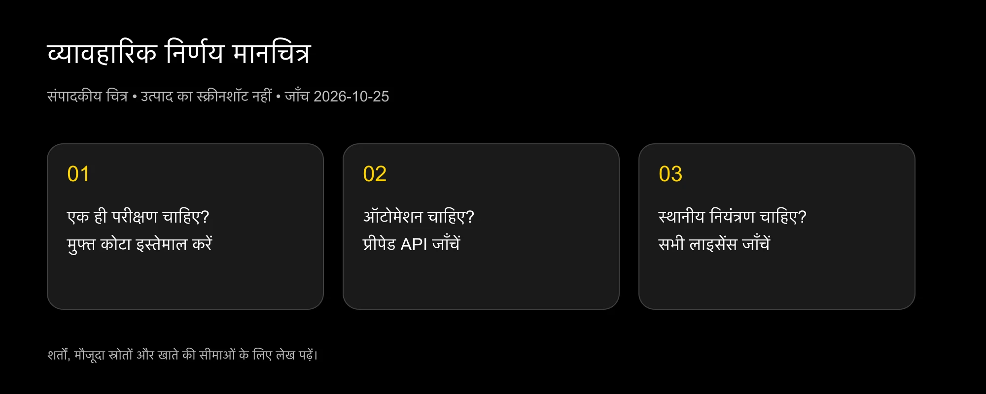 मुफ्त मूल्यांकन, प्रीपेड API और स्थानीय मॉडल चुनने का मानचित्र