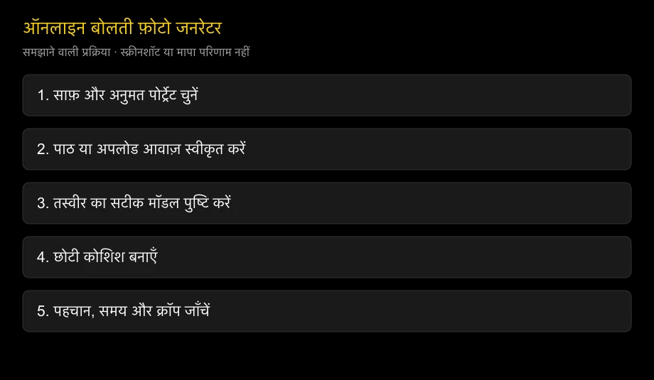 अनुमत पोर्ट्रेट से समीक्षा किए बोलते वीडियो तक व्याख्यात्मक प्रक्रिया; उत्पाद इंटरफ़ेस या मापा परिणाम नहीं