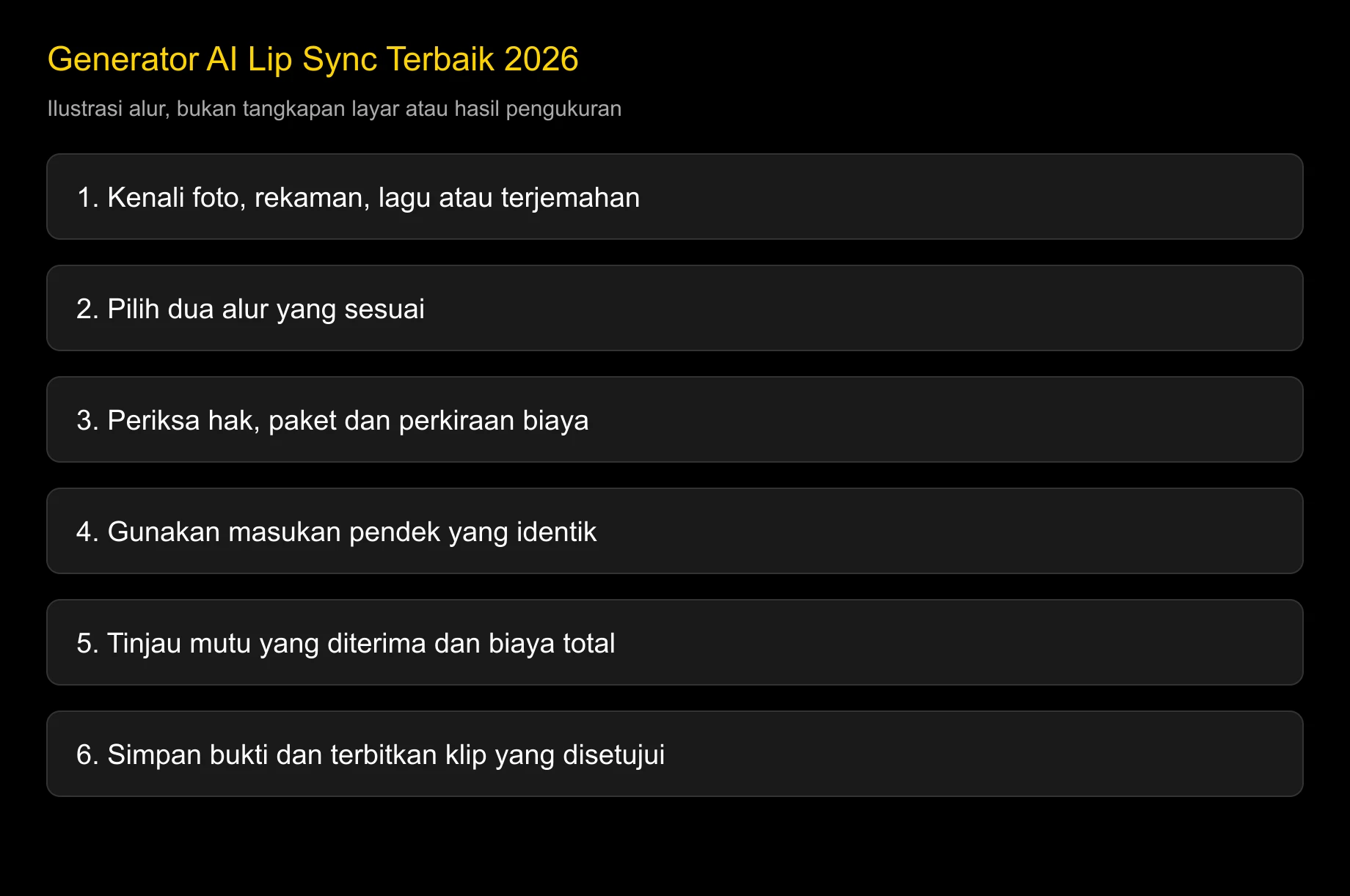 Rute ilustratif pemilihan alur lip sync, bukan hasil pengukuran perbandingan