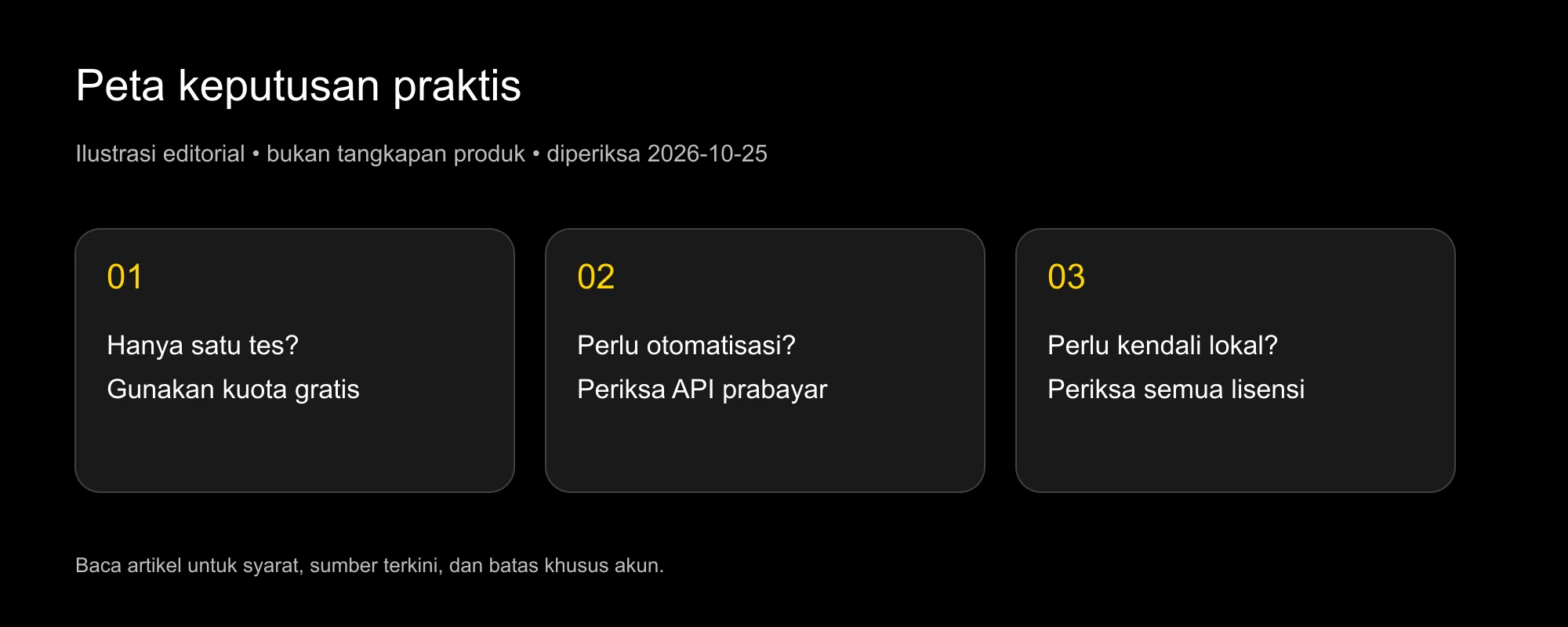 Peta memilih evaluasi gratis, API prabayar atau model lokal