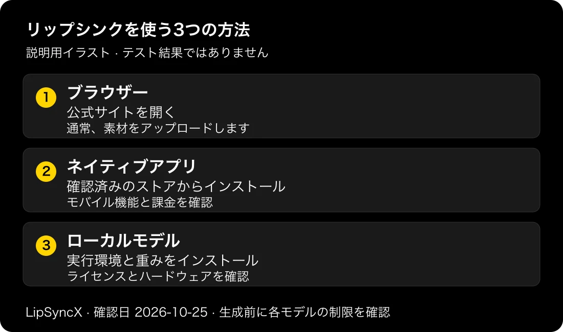 ブラウザー、任意のネイティブアプリ、ローカルモデルの利用方法を比較する説明図