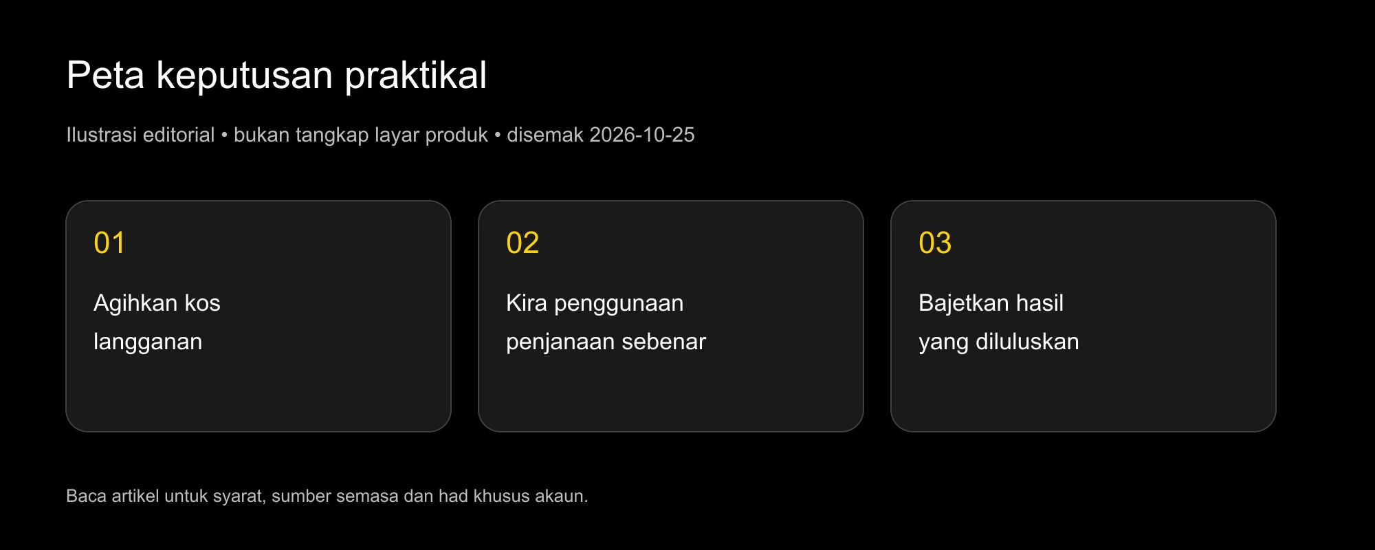 Peta kos: langganan, penggunaan penjanaan sebenar dan hasil diluluskan