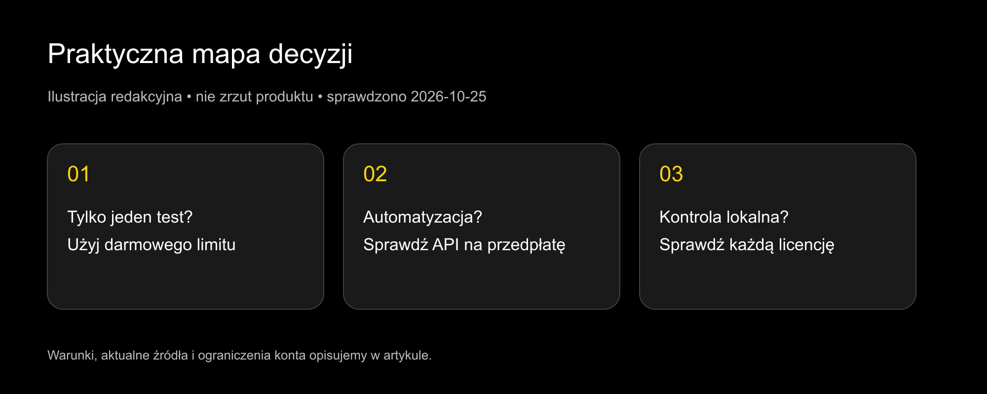 Mapa wyboru darmowej próby, przedpłaconego API i modelu lokalnego