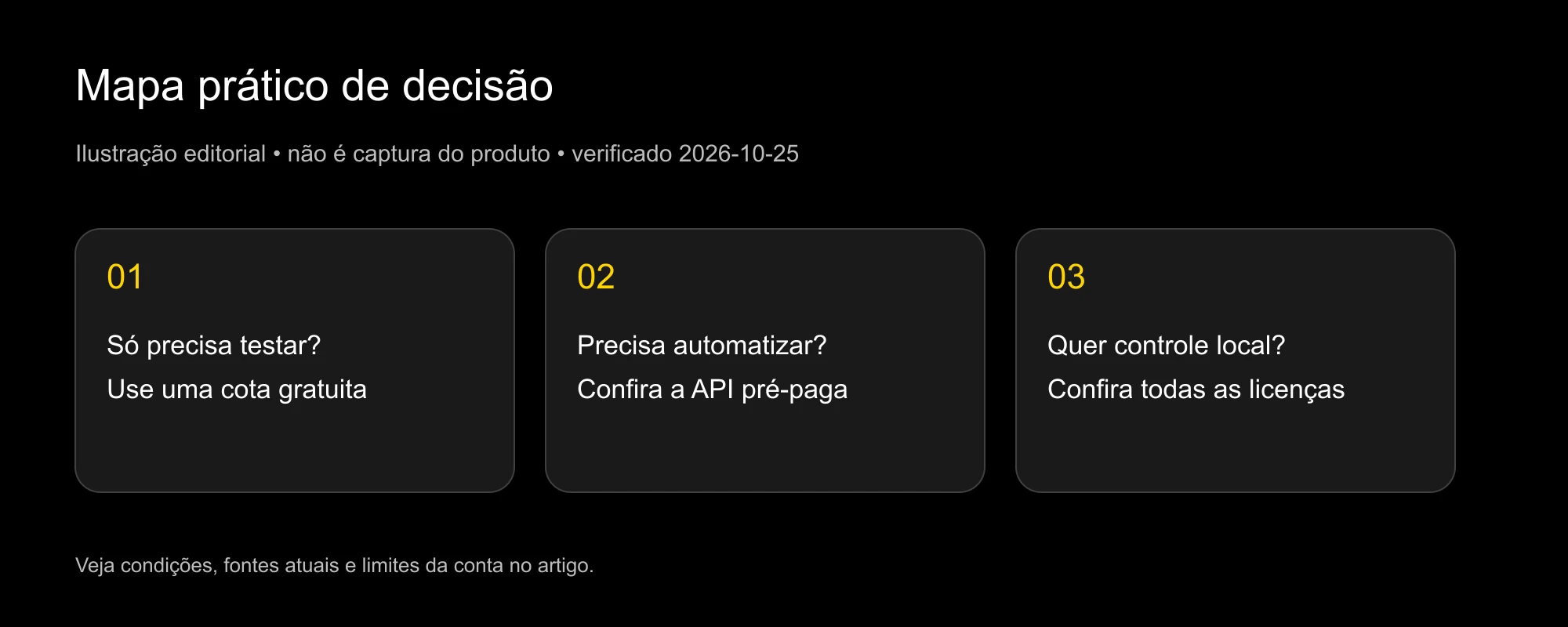 Mapa para escolher avaliação grátis, API pré-paga ou modelo local