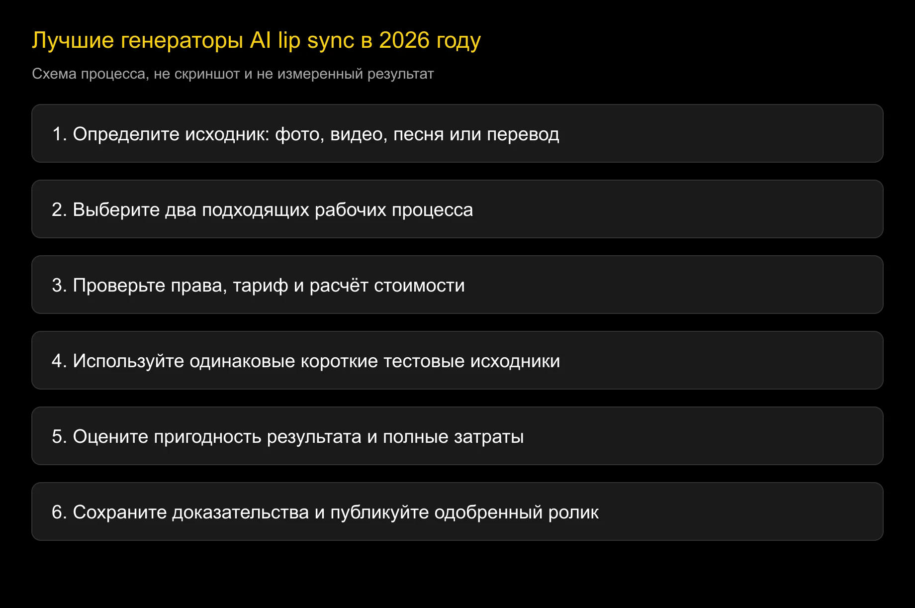 Иллюстративная схема выбора lip sync: не результат сравнительного тестирования