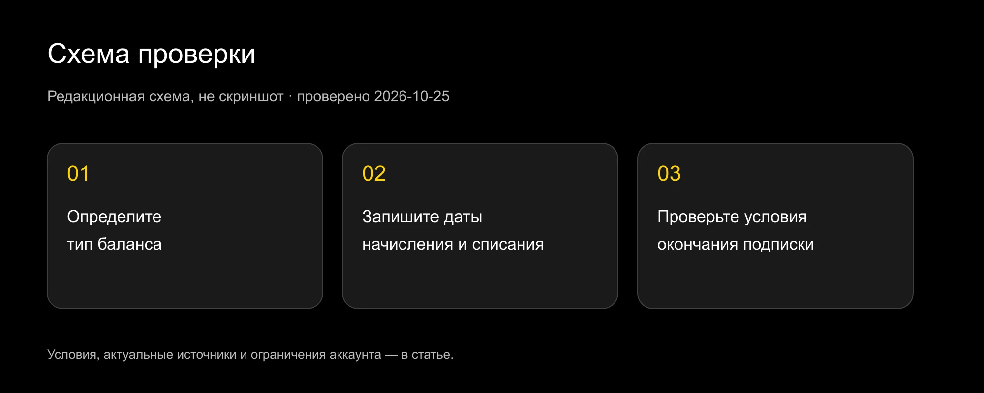 Схема переноса: дата начисления, срок действия и последствия окончания подписки