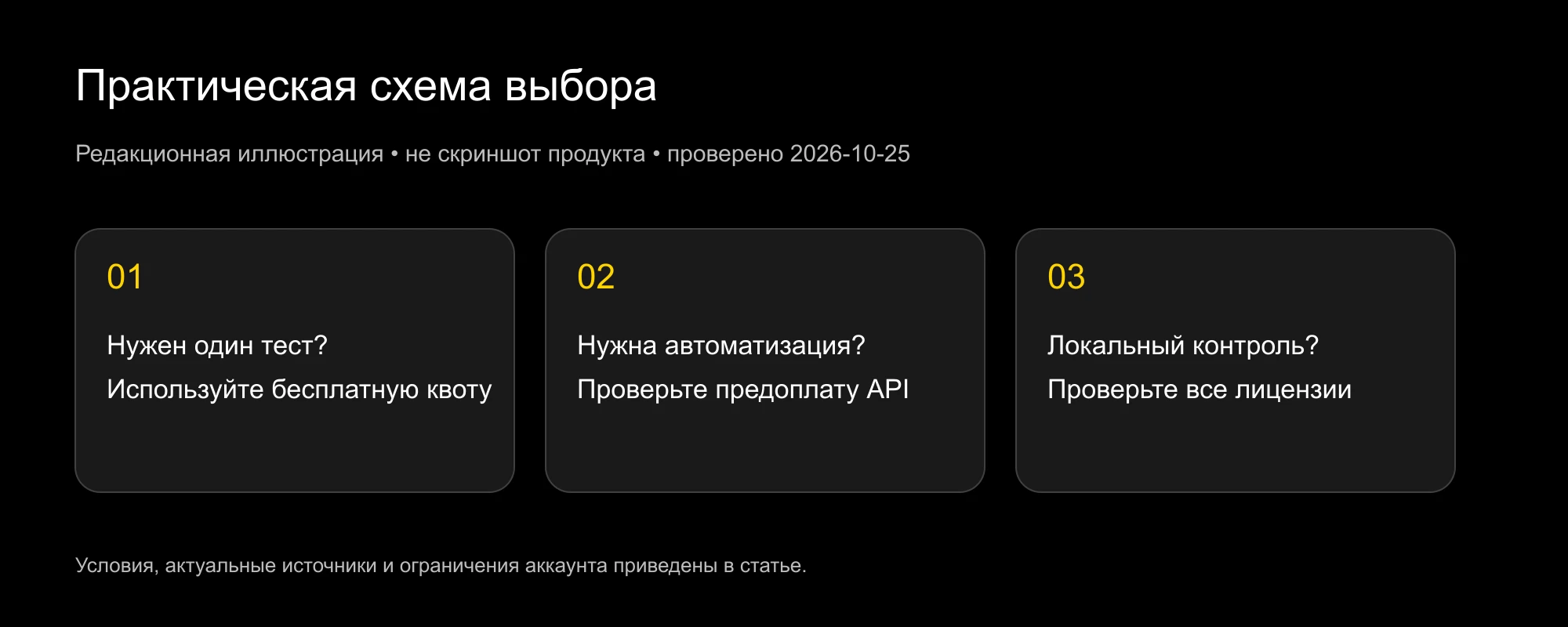 Схема выбора бесплатной оценки, предоплаченного API и локальной модели