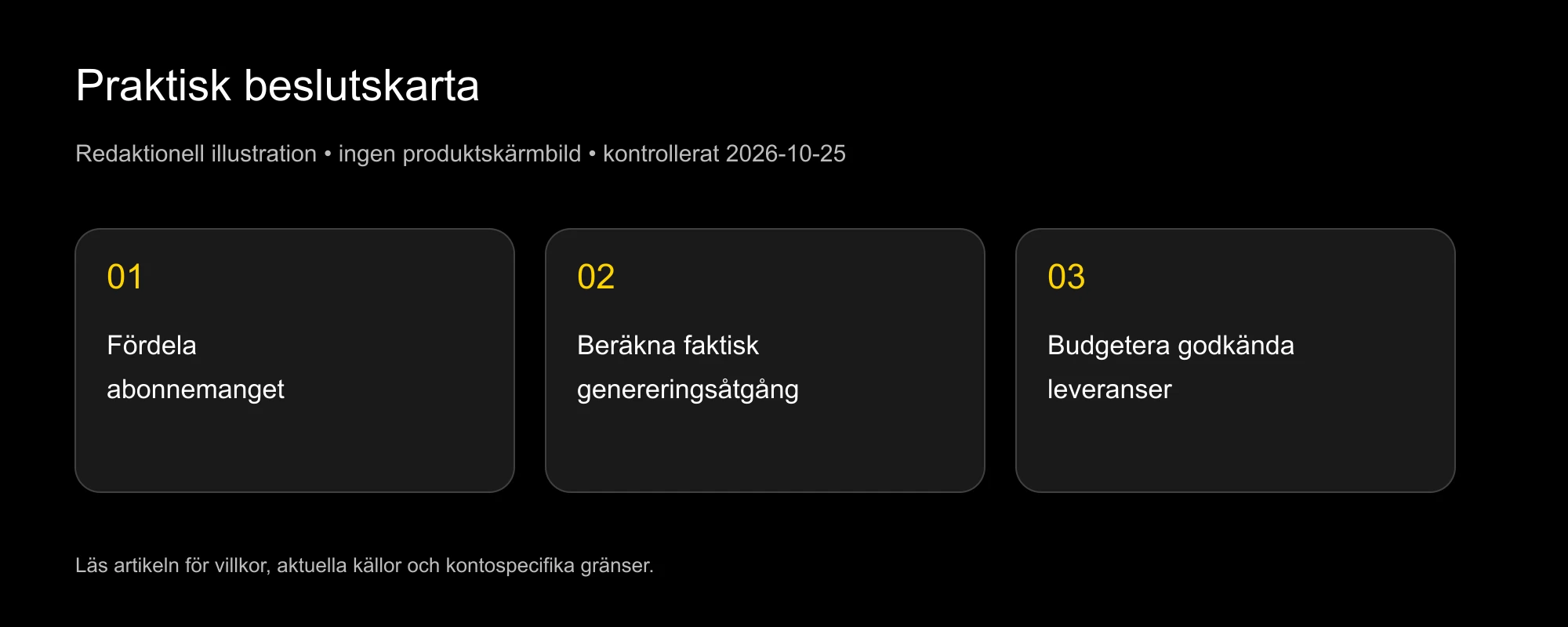 Kostnadskarta: abonnemang, faktisk generering och godkända leveranser