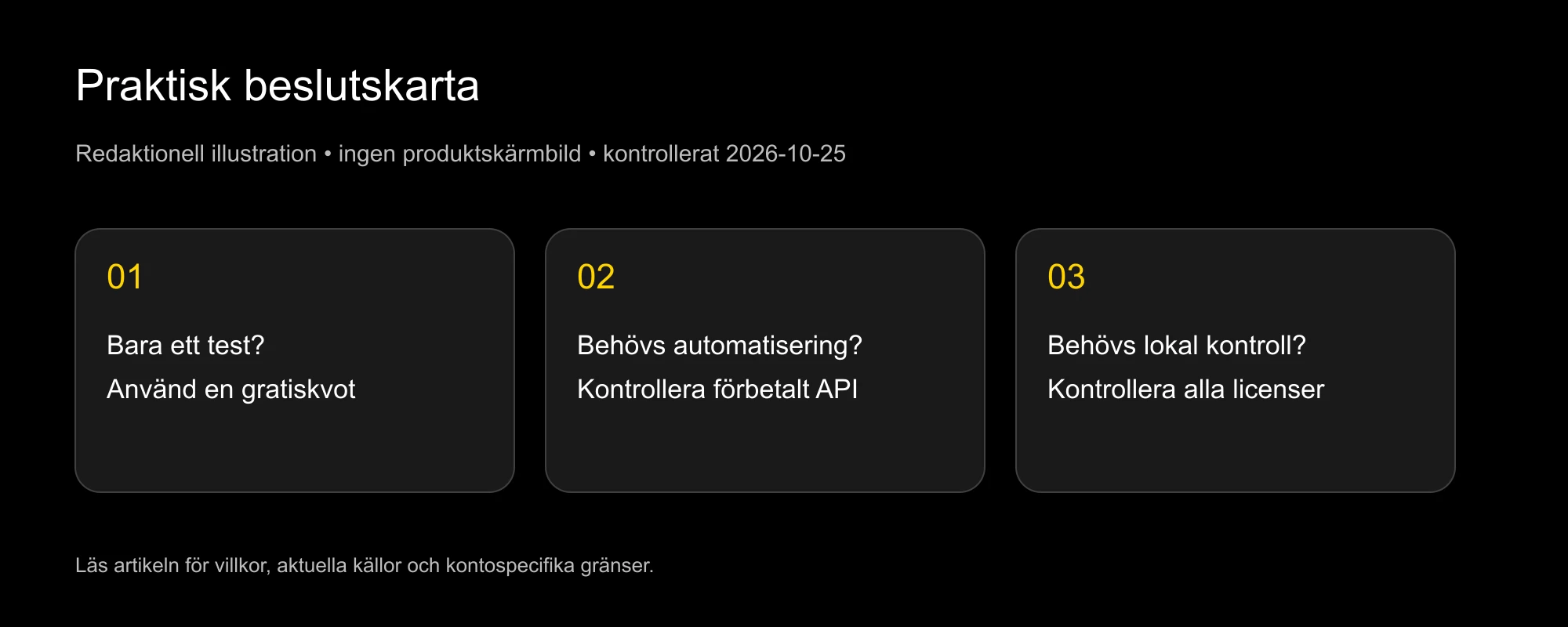 Val mellan gratis utvärdering, förbetalt API och lokal modell