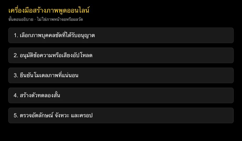 ขั้นตอนอธิบายจากภาพบุคคลที่ได้รับอนุญาตถึงวิดีโอพูดที่ตรวจแล้ว ไม่แสดงหน้าผลิตภัณฑ์หรือผลวัด