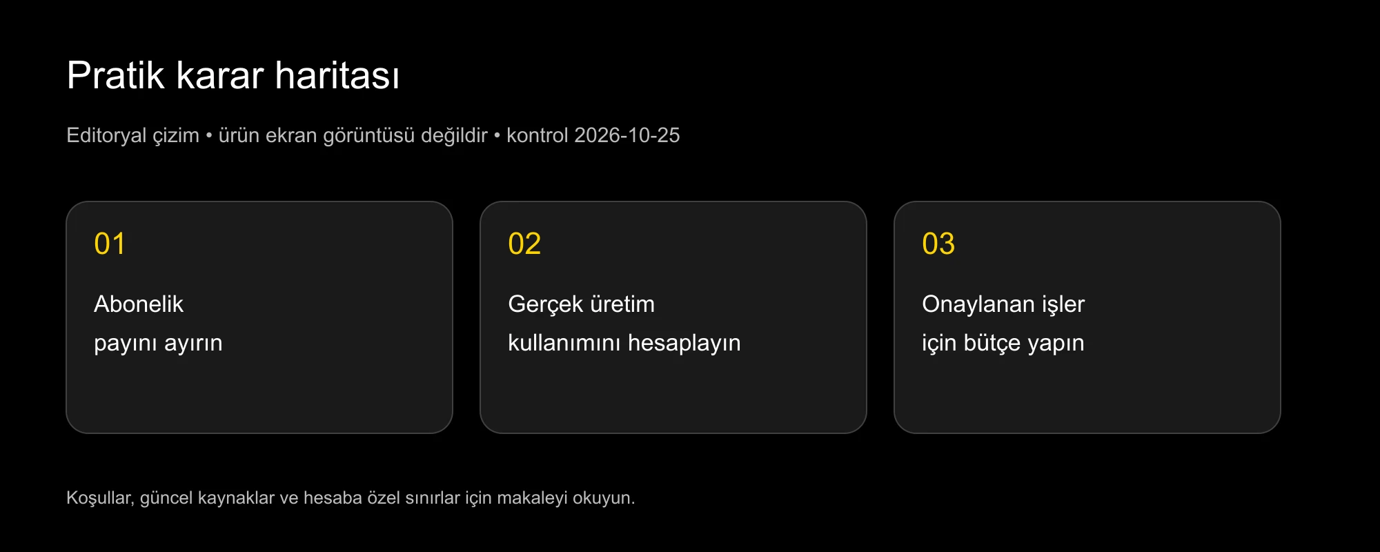 Maliyet haritası: abonelik, gerçek üretim kullanımı ve onaylanan teslimler
