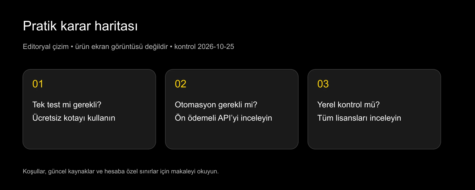 Ücretsiz değerlendirme, ön ödemeli API ve yerel model seçim haritası
