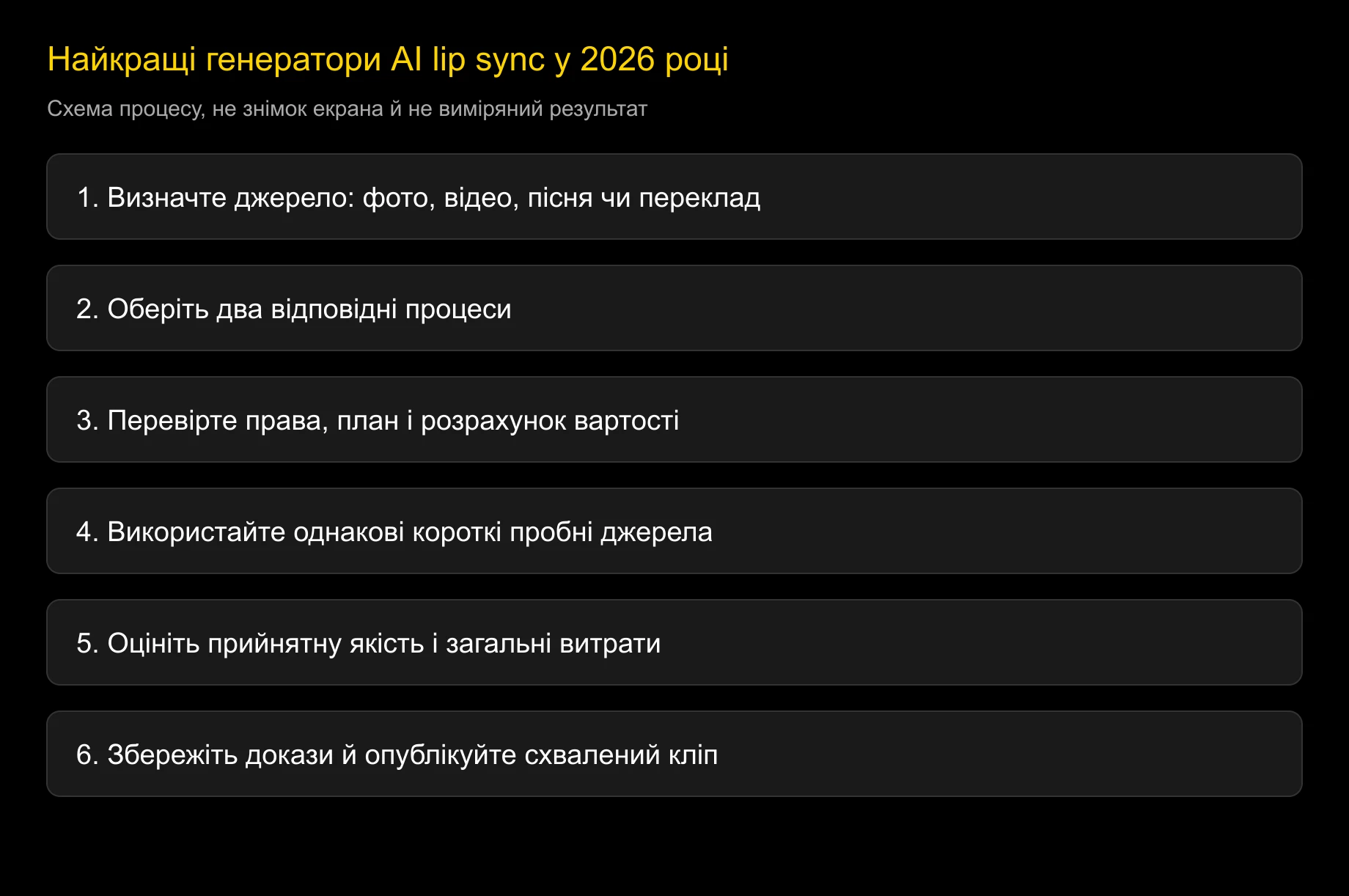 Ілюстративна схема вибору процесу lip sync, а не результат порівняльного тесту