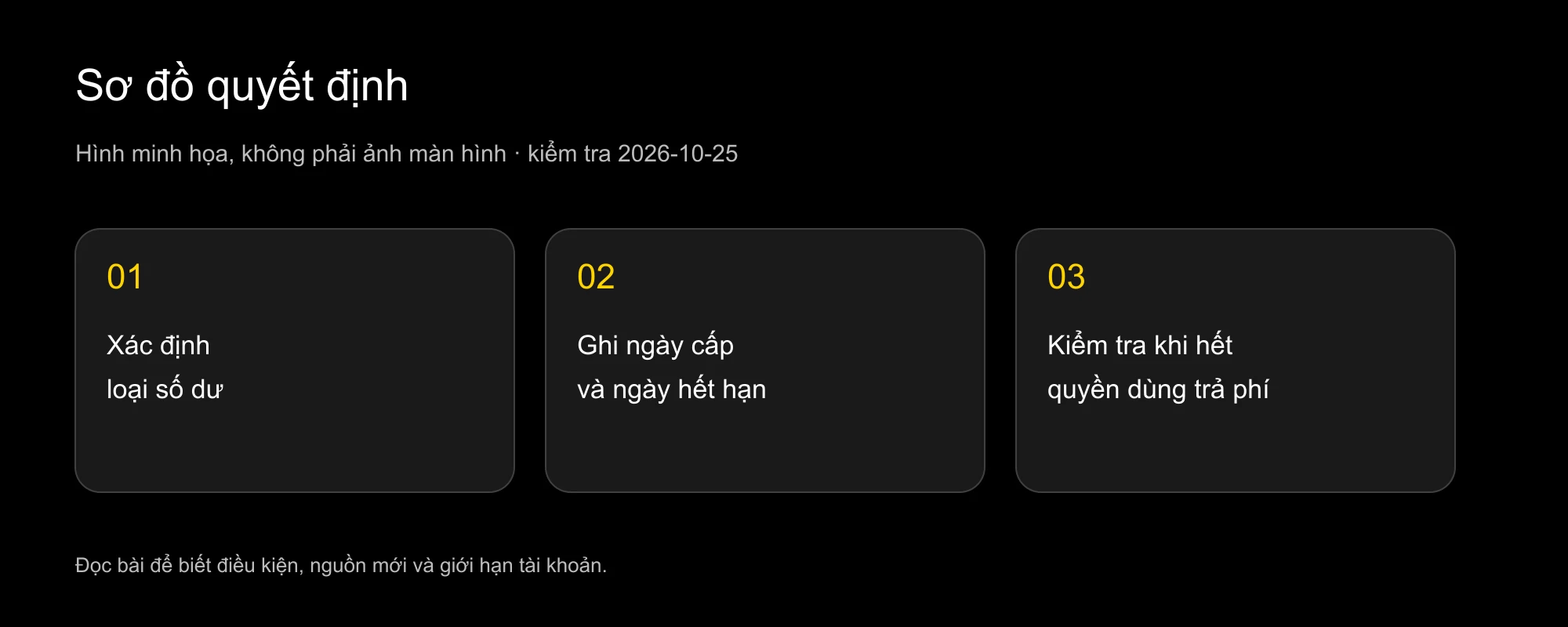 Sơ đồ chuyển tiếp: ngày cấp, thời hạn và kiểm tra khi hết thuê bao